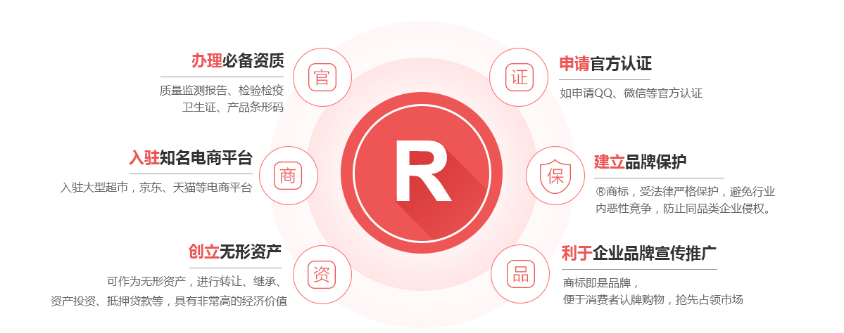 裕华商标注册的作用